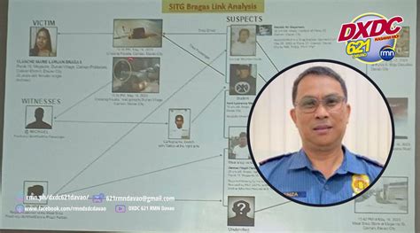 Police declare Bragas case closed, solved .